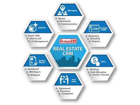 best real estate crm with website