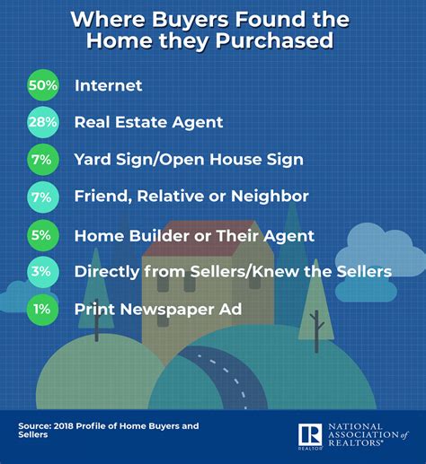 best real estate leads to buy