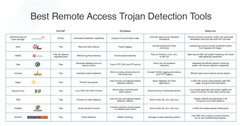 Best Remote Administration Tool Trojan