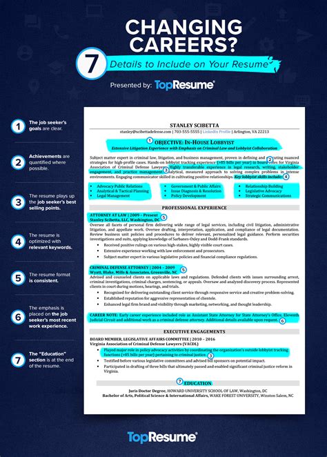 best resume format 2023 for career change