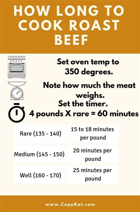 best roast beef cooking times