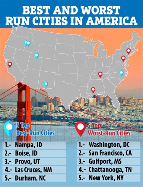 best run cities in usa 2023