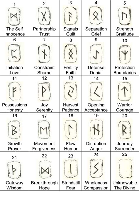 best runes for healing priest