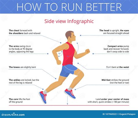 Best Running Posture