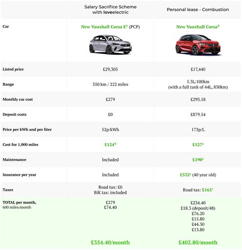 best salary sacrifice car scheme