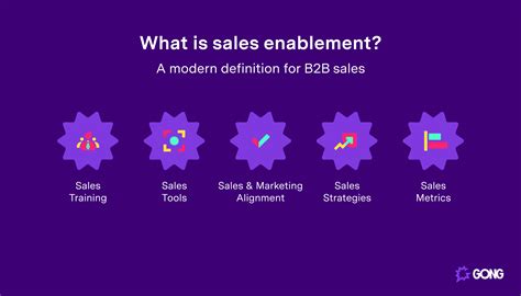 best sales enablement software