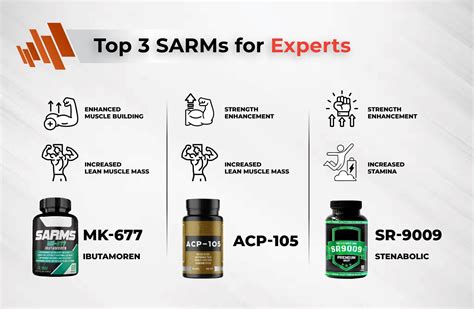 best sarms