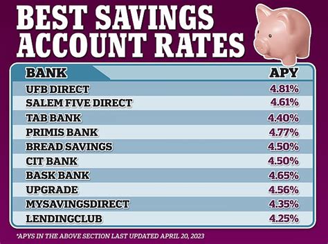 best saving rate uk compare