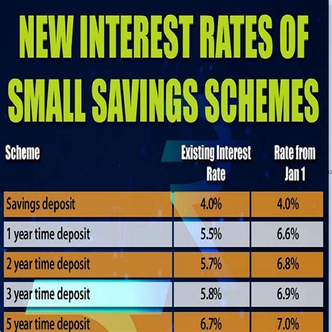 best savings interest rates australia 2023