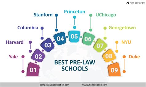 best schools for pre law undergrad