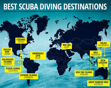 best scuba diving locations