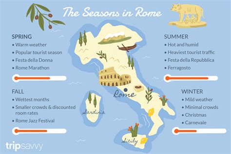 best season to travel to italy