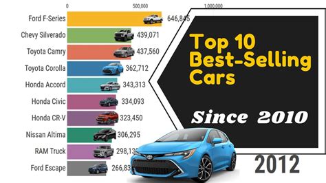 best selling car of 199