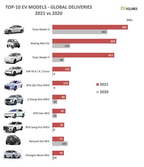 best selling cars in australia 2024