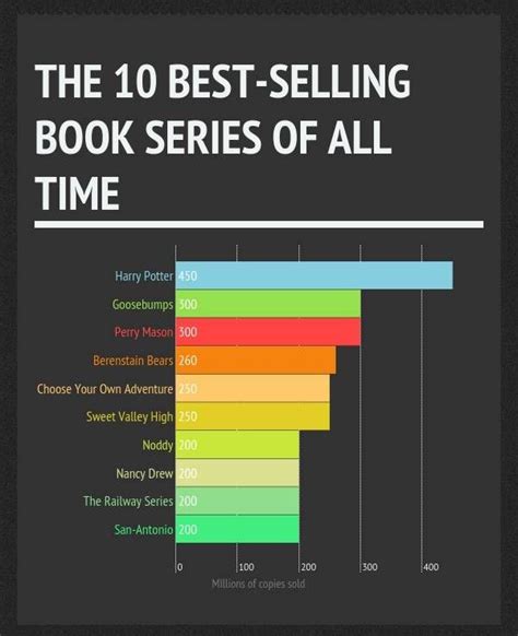 Discover the Top Best-Selling Ebook Genres of 2015 and Unlock Your Reading Potential