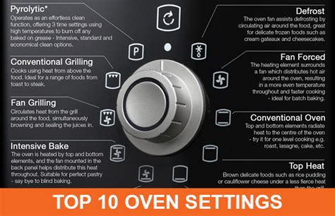 Best Setting For Oven
