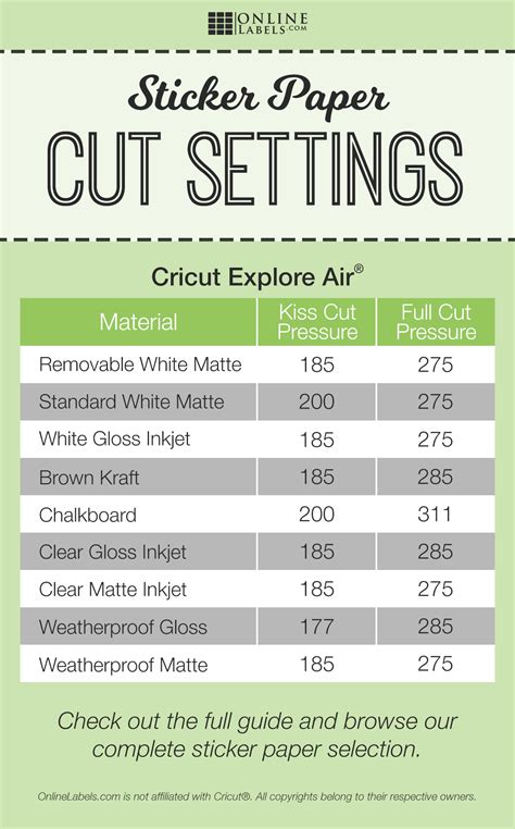 best setting on cricut for sticker paper