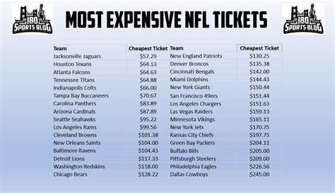 best site for nfl tickets reddit