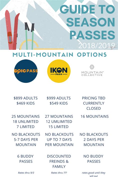best ski pass deals