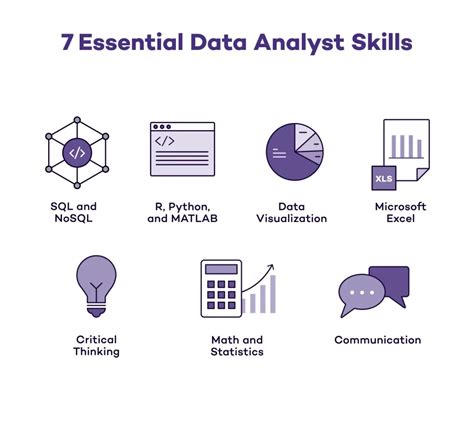 best skills for data analyst reddit
