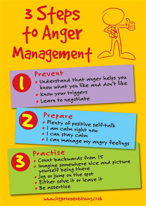 best skills for managing anger