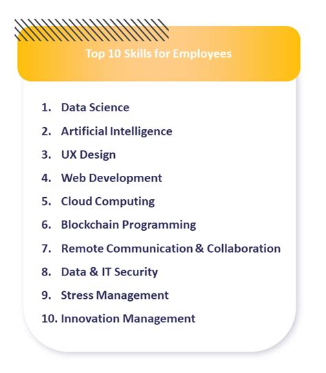 best skills to learn in 2022