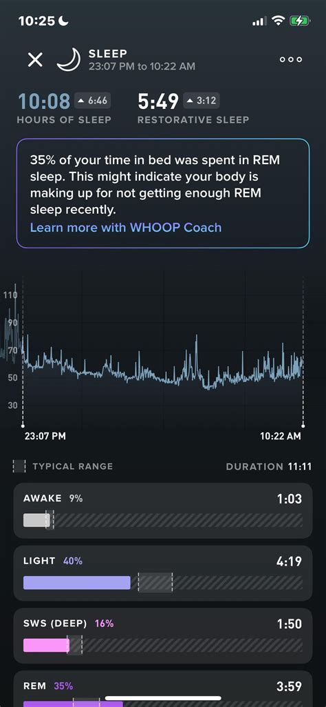Best Sleep Ever Reddit