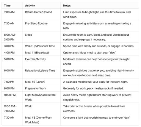 Best Sleep Schedule For 3Rd Shift