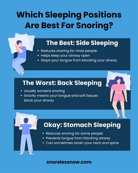 Best Sleeping Position Avoid Snoring