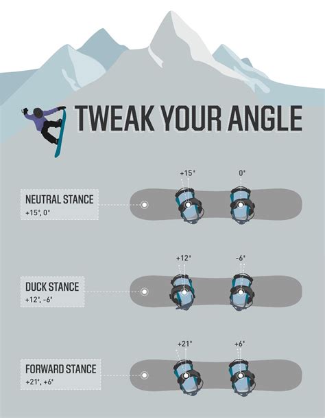 Best Snowboard Stance Width