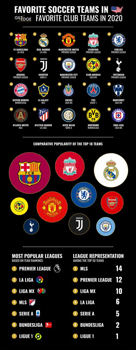best soccer club 2023