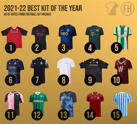 best soccer kits 21 22