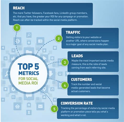 best social media marketing campaign metrics