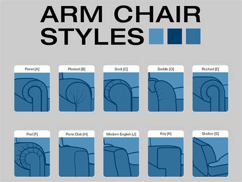 Best Sofa Arm Styles