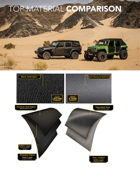 Best Soft Top Material