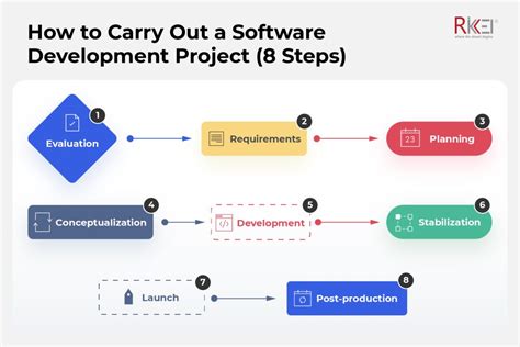 best software development projects