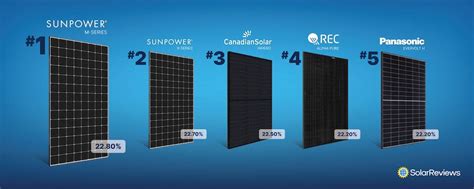 best solar panel efficiency 2023