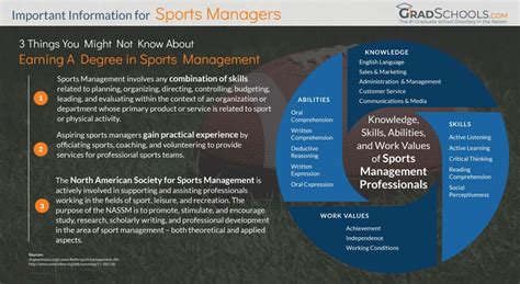 best sports management graduate degrees