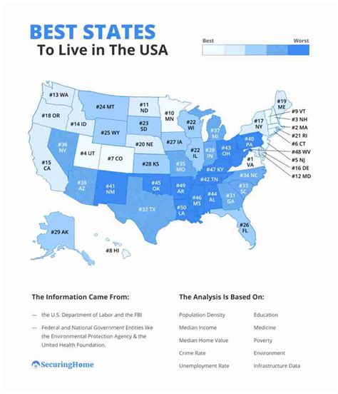 best states to live in usa 2023