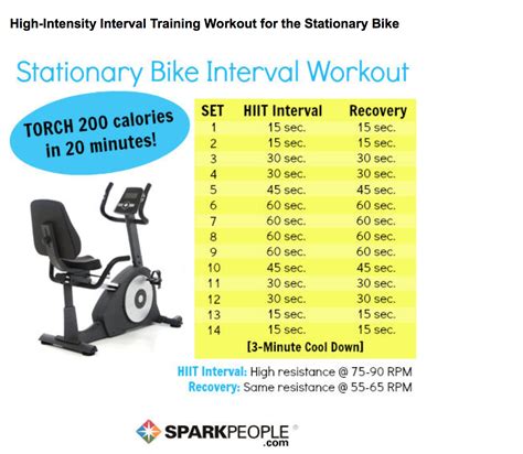 Best Stationary Bike Interval Workout  A Tutorial