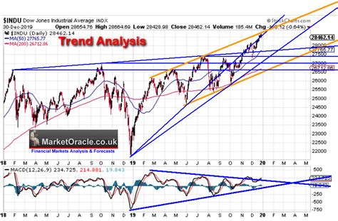 best stock forecast 2020