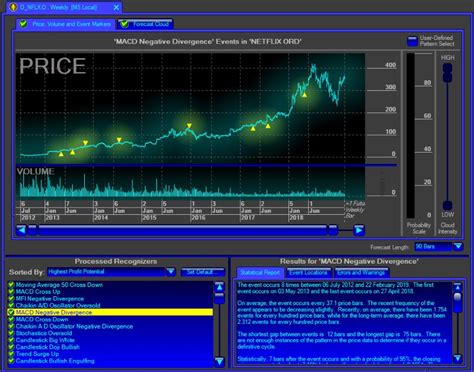 best stock market forecasting software