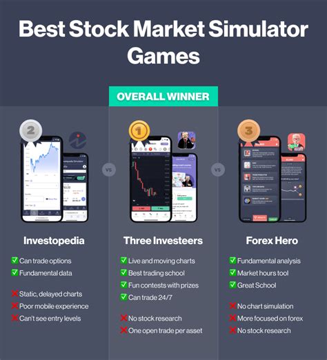 best stock market simulator reddit