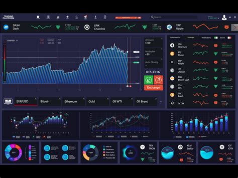 best stock trading dashboard