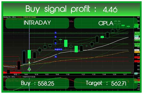 best stock trading signal software