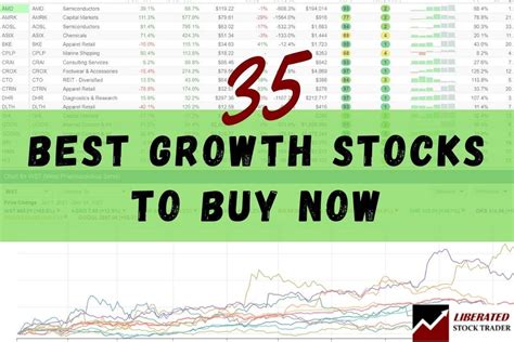 best stocks to buy in now