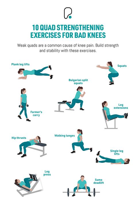 Best Strength Exercises For Bad Knees