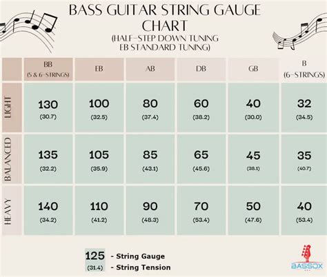 Best String Gauge For Eb Tuning