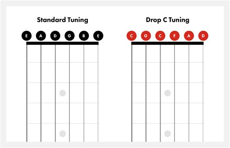Best Strings To Use For Drop C Tuning