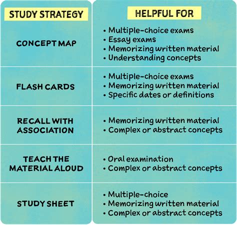 5 Best Study Tips